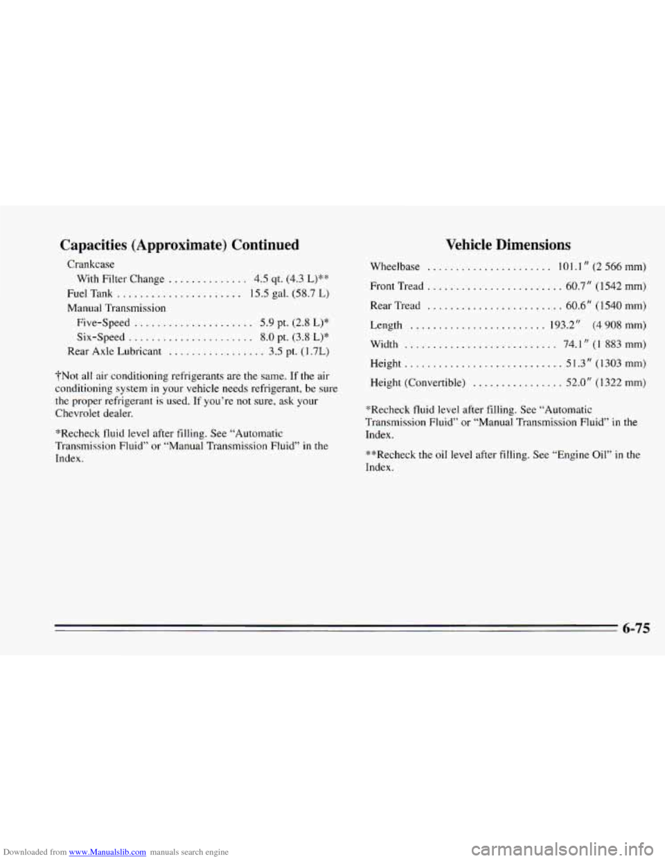 CHEVROLET CAMARO 1995 4.G Owners Manual Downloaded from www.Manualslib.com manuals search engine Capacities (Approximate) Continued
Crankcase With Filter Change
.............. 4.5 qt. (4.3 L)*“:
Fuel Tank ...................... 15. CHEVROLET CAMARO 1995 4.G Owners Manual Downloaded from www.Manualslib.com manuals search engine Capacities (Approximate) Continued
Crankcase With Filter Change
.............. 4.5 qt. (4.3 L)*“:
Fuel Tank ...................... 15.