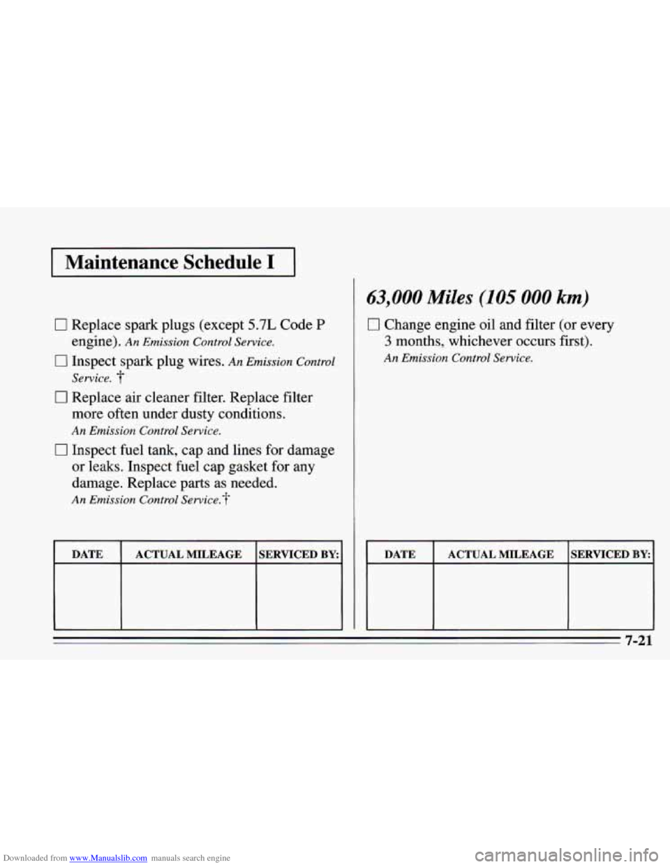 CHEVROLET CAMARO 1995 4.G Owners Manual Downloaded from www.Manualslib.com manuals search engine Maintenance  Schedule I 
0 Replace spark plugs (except 5.7L Code P 
0 Inspect spark plug wires. An Emission  Control 
0 Replace air cleaner  fi