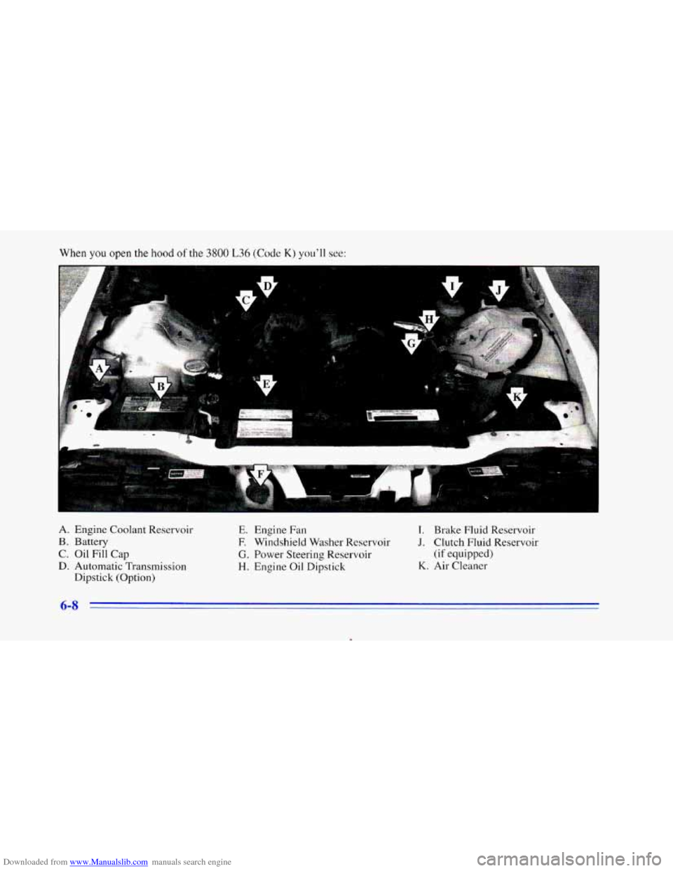 CHEVROLET CAMARO 1996 4.G Owners Manual Downloaded from www.Manualslib.com manuals search engine When you open the hood of the 3800 L36 (Code K) youll see: 
A. Engine Coolant Reservoir 
B. Battery 
C. Oil Fill Cap 
D. Automatic Transmissio