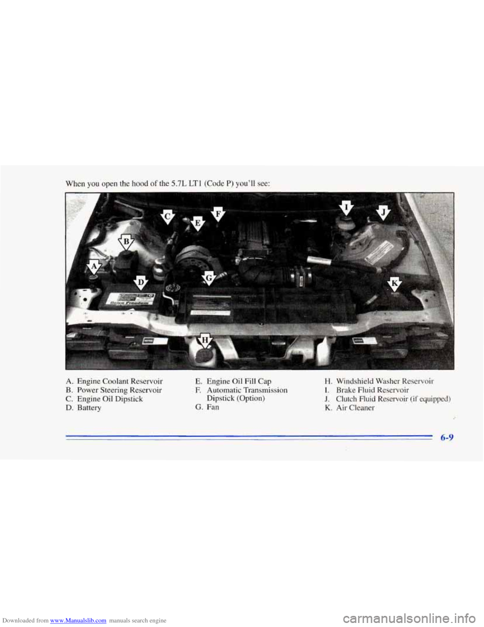 CHEVROLET CAMARO 1996 4.G Owners Manual Downloaded from www.Manualslib.com manuals search engine When you open the hood of the 5.7L LT1 (Code P) youll "ee: 
A. Engine  Coolant  Reservoir 
B. Power  Steering  Reservoir 
C.  Engine  Oil  Dip