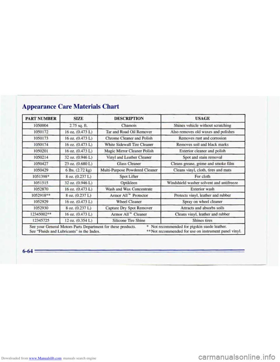 CHEVROLET CAMARO 1996 4.G Owners Manual Downloaded from www.Manualslib.com manuals search engine Appearance Care Materials Chart
6-64 CHEVROLET CAMARO 1996 4.G Owners Manual Downloaded from www.Manualslib.com manuals search engine Appearance Care Materials Chart
6-64