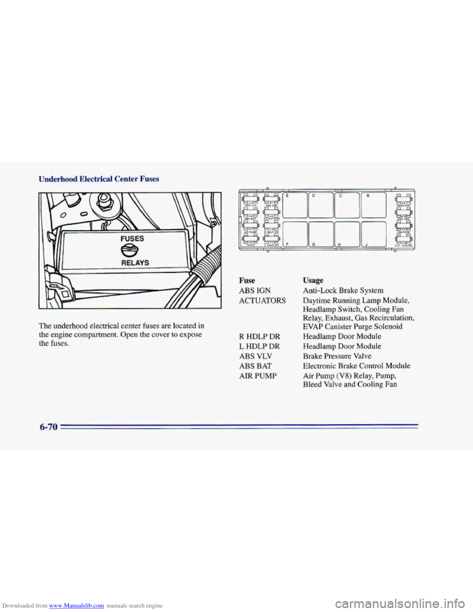 CHEVROLET CAMARO 1996 4.G Owners Manual Downloaded from www.Manualslib.com manuals search engine Underhood Electrical Center Fuses
Fuse
ABS IGN
ACTUATORS
The underhood electrical center fuses are located in
the engine compartme CHEVROLET CAMARO 1996 4.G Owners Manual Downloaded from www.Manualslib.com manuals search engine Underhood Electrical Center Fuses
Fuse
ABS IGN
ACTUATORS
The underhood electrical center fuses are located in
the engine compartme