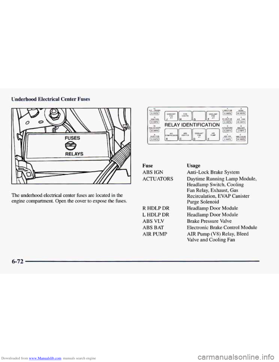 CHEVROLET CAMARO 1997 4.G Owners Manual Downloaded from www.Manualslib.com manuals search engine Underhood Electrical Center Fuses
The underhood electrical center fuses are located in the
engine compartment. Open the cover to CHEVROLET CAMARO 1997 4.G Owners Manual Downloaded from www.Manualslib.com manuals search engine Underhood Electrical Center Fuses
The underhood electrical center fuses are located in the
engine compartment. Open the cover to