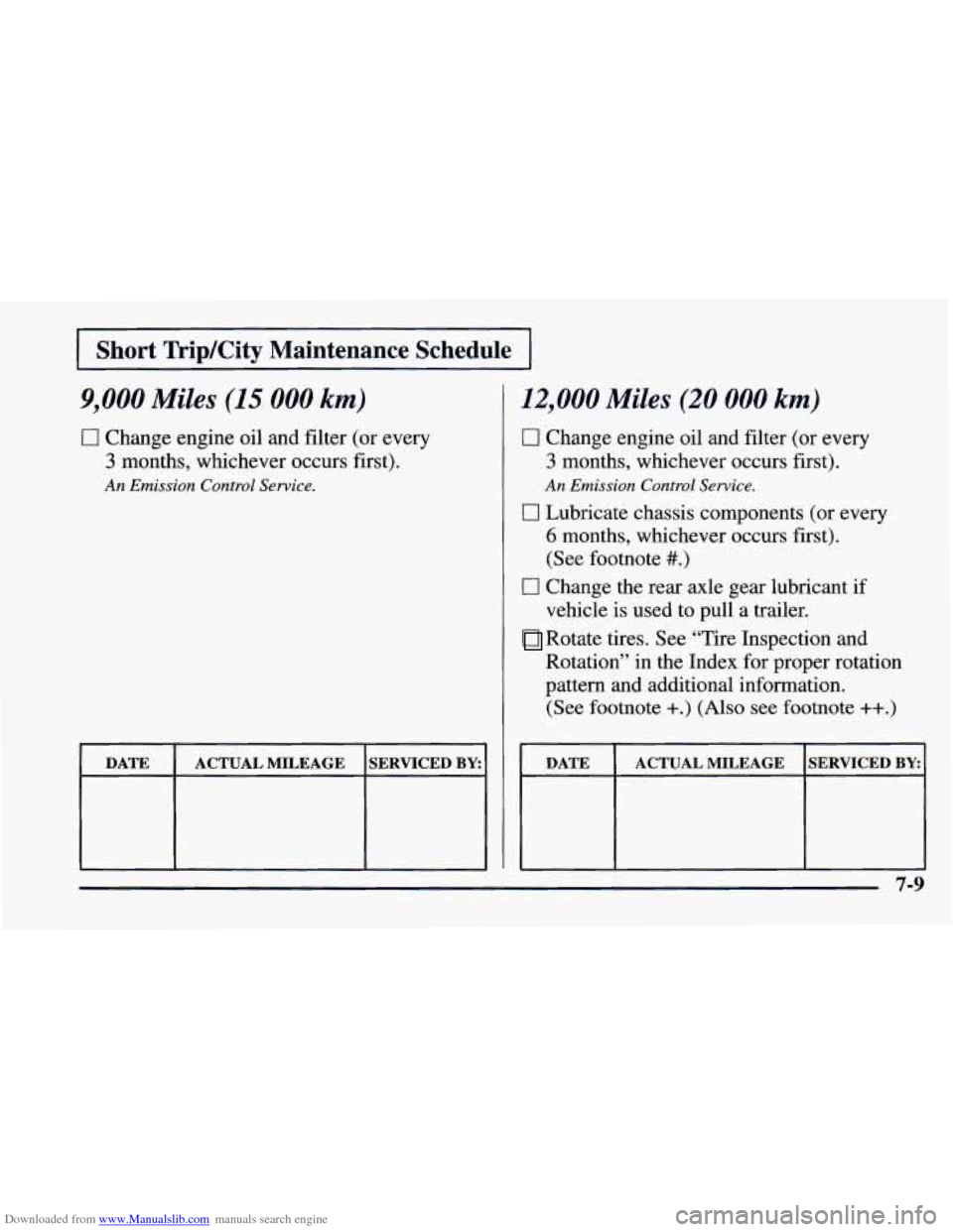 CHEVROLET CAMARO 1997 4.G Owners Manual Downloaded from www.Manualslib.com manuals search engine I Short Trip/City Maintenance Schedule I
9,000 Miles (15 000 km)
0 Change engine oil and filter (or every
3 months, whichever occurs fi CHEVROLET CAMARO 1997 4.G Owners Manual Downloaded from www.Manualslib.com manuals search engine I Short Trip/City Maintenance Schedule I
9,000 Miles (15 000 km)
0 Change engine oil and filter (or every
3 months, whichever occurs fi