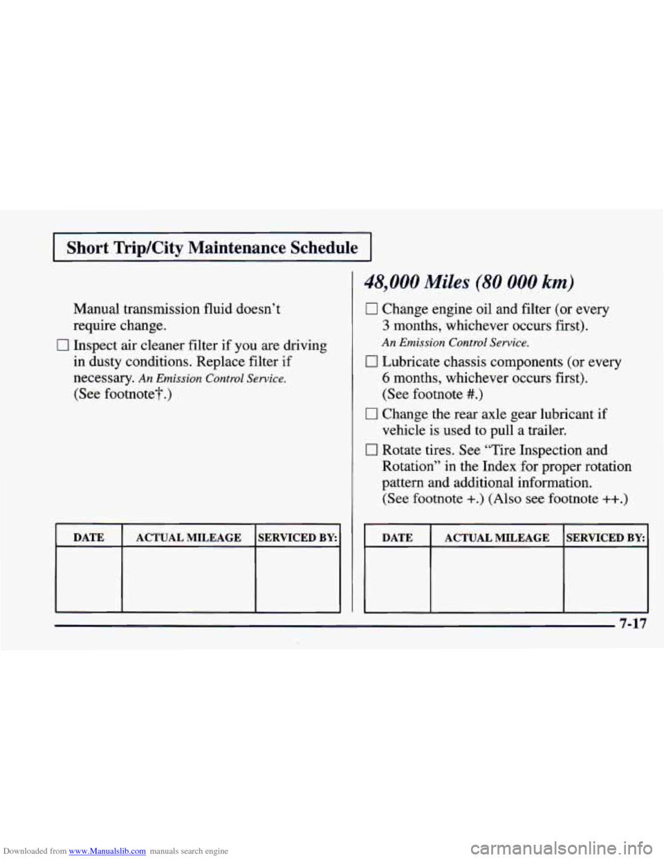 CHEVROLET CAMARO 1997 4.G Owners Manual Downloaded from www.Manualslib.com manuals search engine Short TripKity Maintenance Schedule
Manual transmission fluid doesn’t
require change.
in dusty conditions. Replace filter if
neces CHEVROLET CAMARO 1997 4.G Owners Manual Downloaded from www.Manualslib.com manuals search engine Short TripKity Maintenance Schedule
Manual transmission fluid doesn’t
require change.
in dusty conditions. Replace filter if
neces