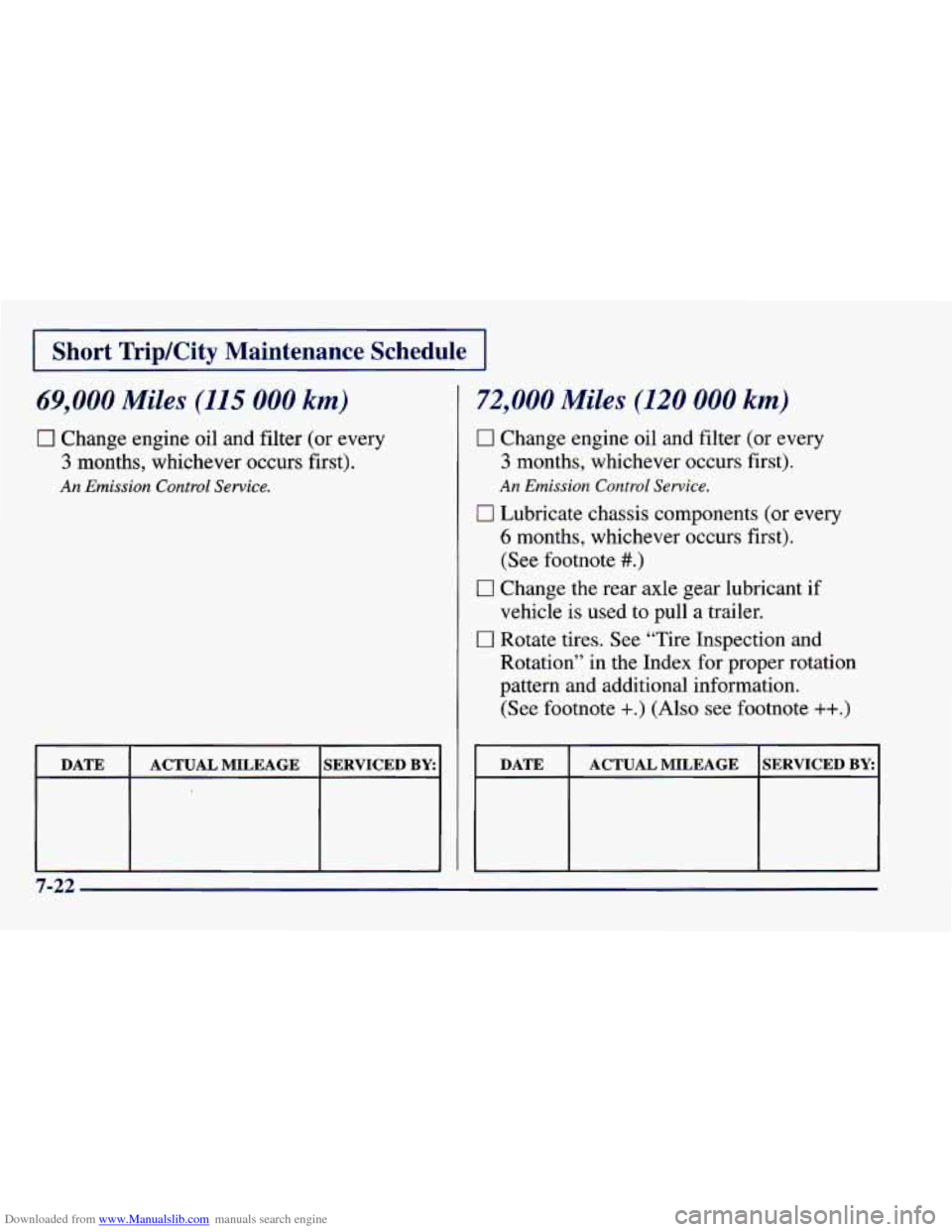 CHEVROLET CAMARO 1997 4.G Owners Manual Downloaded from www.Manualslib.com manuals search engine I I
I Short TripKity Maintenance Schedule I
69,000 Miles (115 000 km)
0 Change engine oil and filter (or every
3 months, whichever occu CHEVROLET CAMARO 1997 4.G Owners Manual Downloaded from www.Manualslib.com manuals search engine I I
I Short TripKity Maintenance Schedule I
69,000 Miles (115 000 km)
0 Change engine oil and filter (or every
3 months, whichever occu