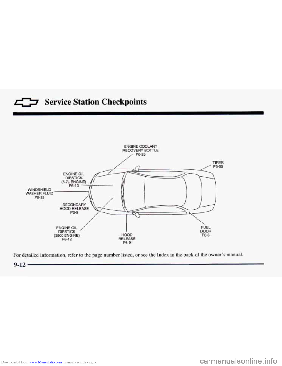 CHEVROLET CAMARO 1997 4.G Owners Manual Downloaded from www.Manualslib.com manuals search engine 0 Service Station Checkpoints
WINDSHIELD
WASHER FLUID
P6-33
ENGINE COOLANT
RECOVERY
BOTTLE
P6-28
TIRES
P6-50
ENGINE OIL DIPSTICK CHEVROLET CAMARO 1997 4.G Owners Manual Downloaded from www.Manualslib.com manuals search engine 0 Service Station Checkpoints
WINDSHIELD
WASHER FLUID
P6-33
ENGINE COOLANT
RECOVERY
BOTTLE
P6-28
TIRES
P6-50
ENGINE OIL DIPSTICK