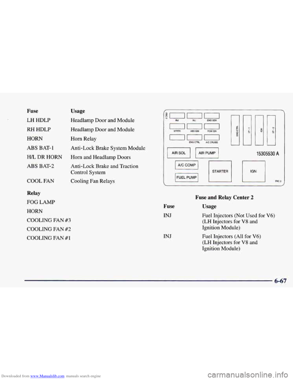 CHEVROLET CAMARO 1998 4.G Owners Manual Downloaded from www.Manualslib.com manuals search engine Fuse
LH HDLP
RH HDLP
HORN
Usage
Headlamp Door and Module
Headlamp Door and Module
Horn Relay
ABS BAT-1 Anti-Lock Brake System Modul CHEVROLET CAMARO 1998 4.G Owners Manual Downloaded from www.Manualslib.com manuals search engine Fuse
LH HDLP
RH HDLP
HORN
Usage
Headlamp Door and Module
Headlamp Door and Module
Horn Relay
ABS BAT-1 Anti-Lock Brake System Modul