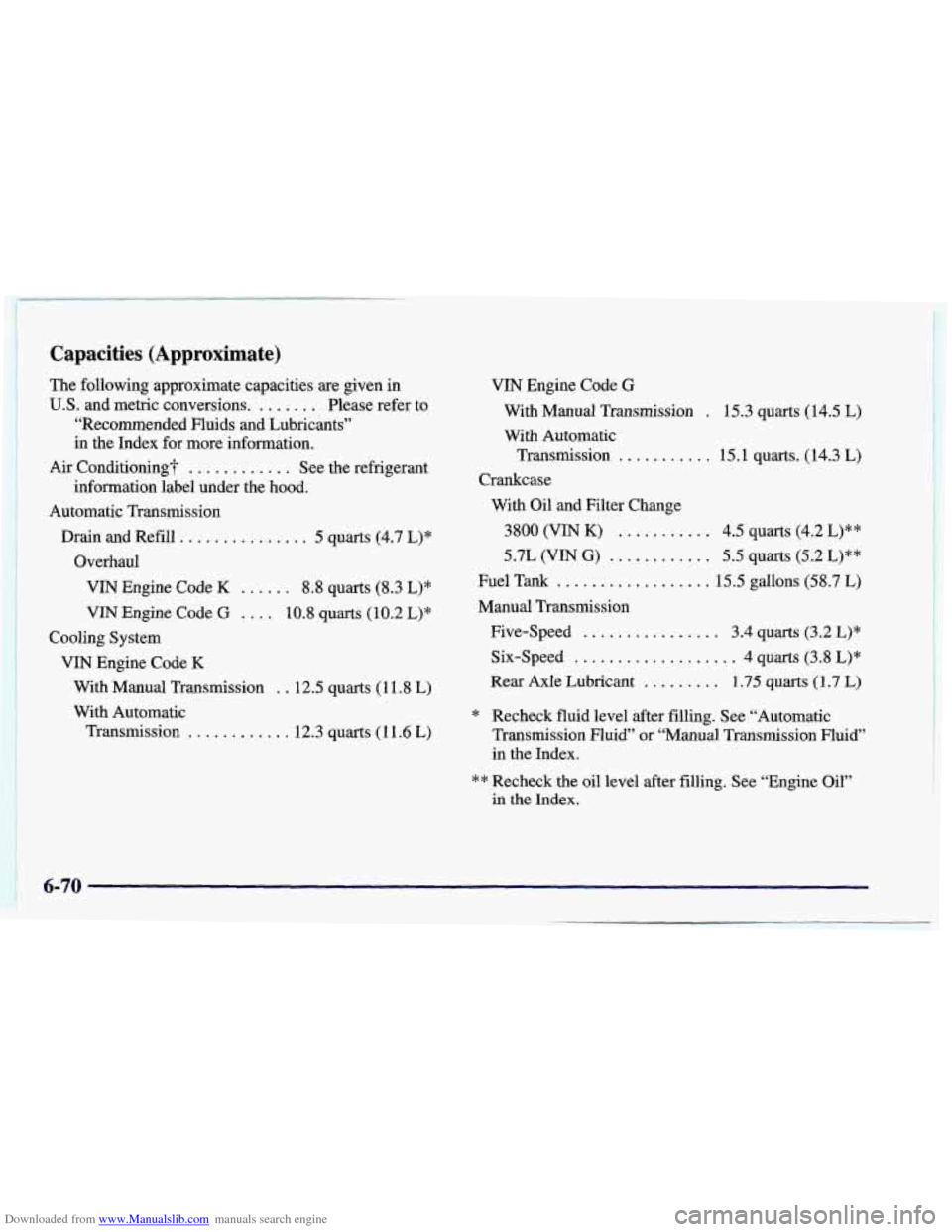 CHEVROLET CAMARO 1998 4.G Owners Manual Downloaded from www.Manualslib.com manuals search engine Capacities (Approximate)
The following approximate capacities are given in
U.S. and metric conversions. ....... Please refer to
“Rec CHEVROLET CAMARO 1998 4.G Owners Manual Downloaded from www.Manualslib.com manuals search engine Capacities (Approximate)
The following approximate capacities are given in
U.S. and metric conversions. ....... Please refer to
“Rec
