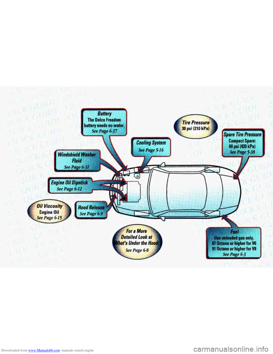 CHEVROLET CAMARO 1998 4.G Owners Manual Downloaded from www.Manualslib.com manuals search engine   