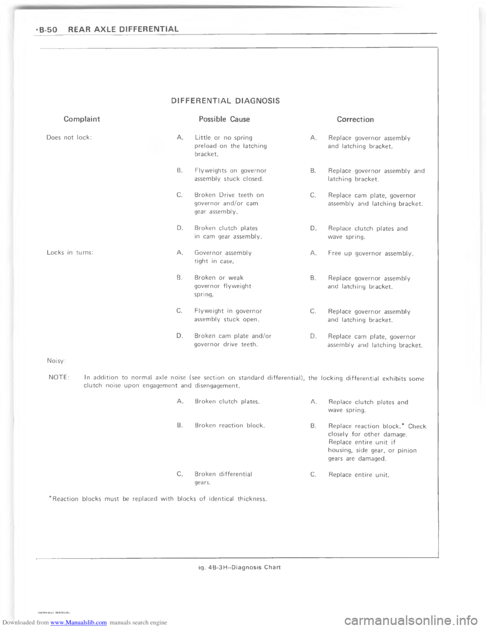 CHEVROLET CAMARO 1980 2.G Workshop Manual Downloaded from www.Manualslib.com manuals search engine ?@  > !!	0&.*$(6




.
2



7
7

$

6

7
%



7



*



=










