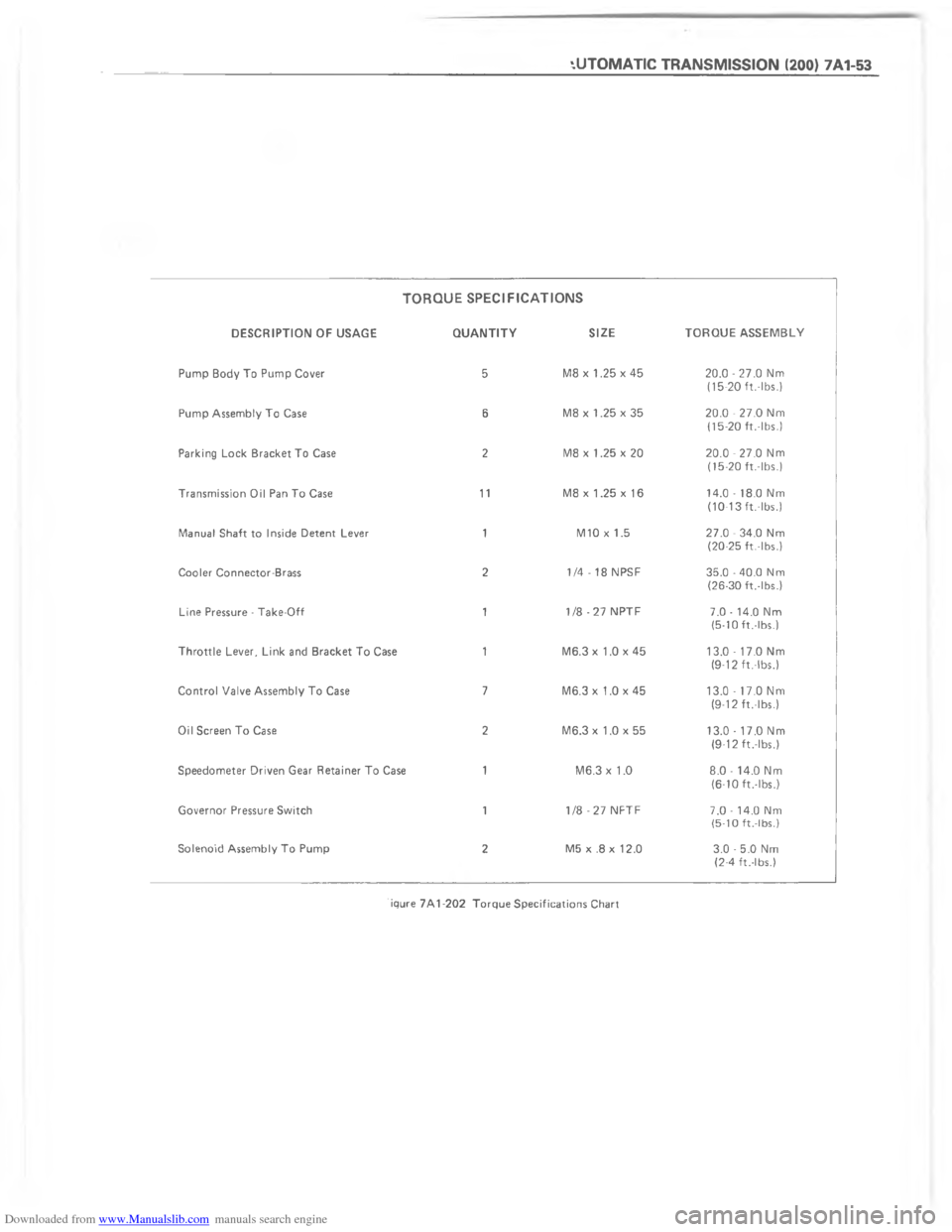 CHEVROLET CAMARO 1980 2.G Workshop Manual Downloaded from www.Manualslib.com manuals search engine 	 	 	   C A@ 	   \         !    	    
&[+
\)
@$
C

\)!$

$
C

	/\($

\(\)