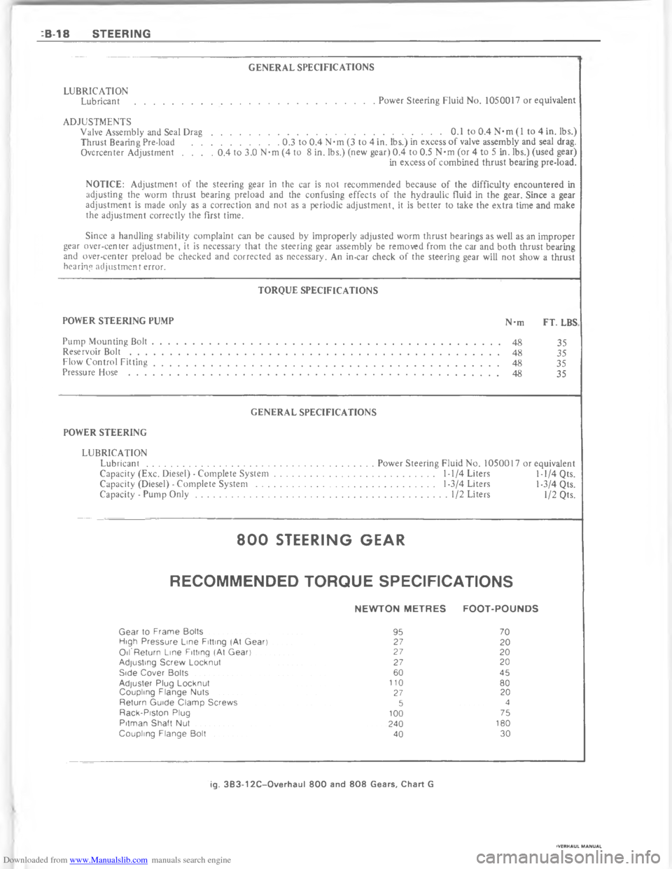 CHEVROLET MALIBU 1980 4.G Repair Manual Downloaded from www.Manualslib.com manuals search engine   	1 *!*)&.* ( &,!
%
%
*
6
+			
,$

!,*



/


-


$%&
\(%&
0%
$%&
1
,
%
%
\)
\)
\)




%
,
$

$
