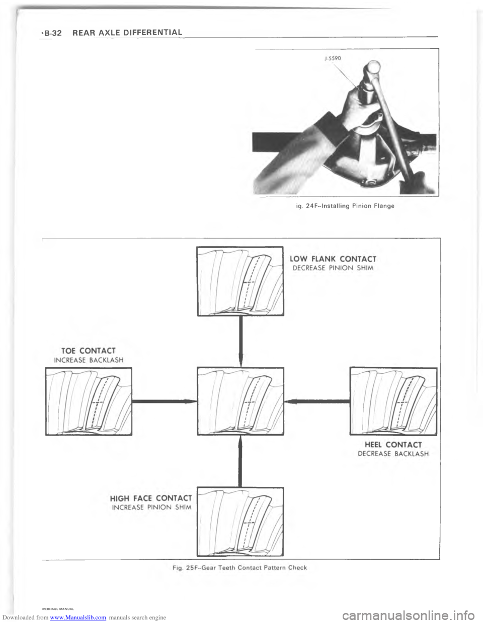 CHEVROLET CAMARO 1980 2.G Owners Manual Downloaded from www.Manualslib.com manuals search engine ? C  > !!	*F4   * Q      F    	   *   F                 