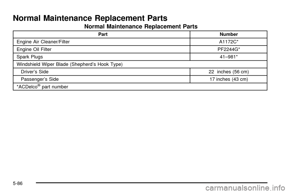 CHEVROLET CAVALIER 2003 3.G Owners Manual Normal Maintenance Replacement Parts
Normal Maintenance Replacement Parts
Part Number
Engine Air Cleaner/Filter A1172C*
Engine Oil FilterPF2244G*
Spark Plugs41±981*
Windshield Wiper Blade (Shepherds CHEVROLET CAVALIER 2003 3.G Owners Manual Normal Maintenance Replacement Parts
Normal Maintenance Replacement Parts
Part Number
Engine Air Cleaner/Filter A1172C*
Engine Oil FilterPF2244G*
Spark Plugs41±981*
Windshield Wiper Blade (Shepherds