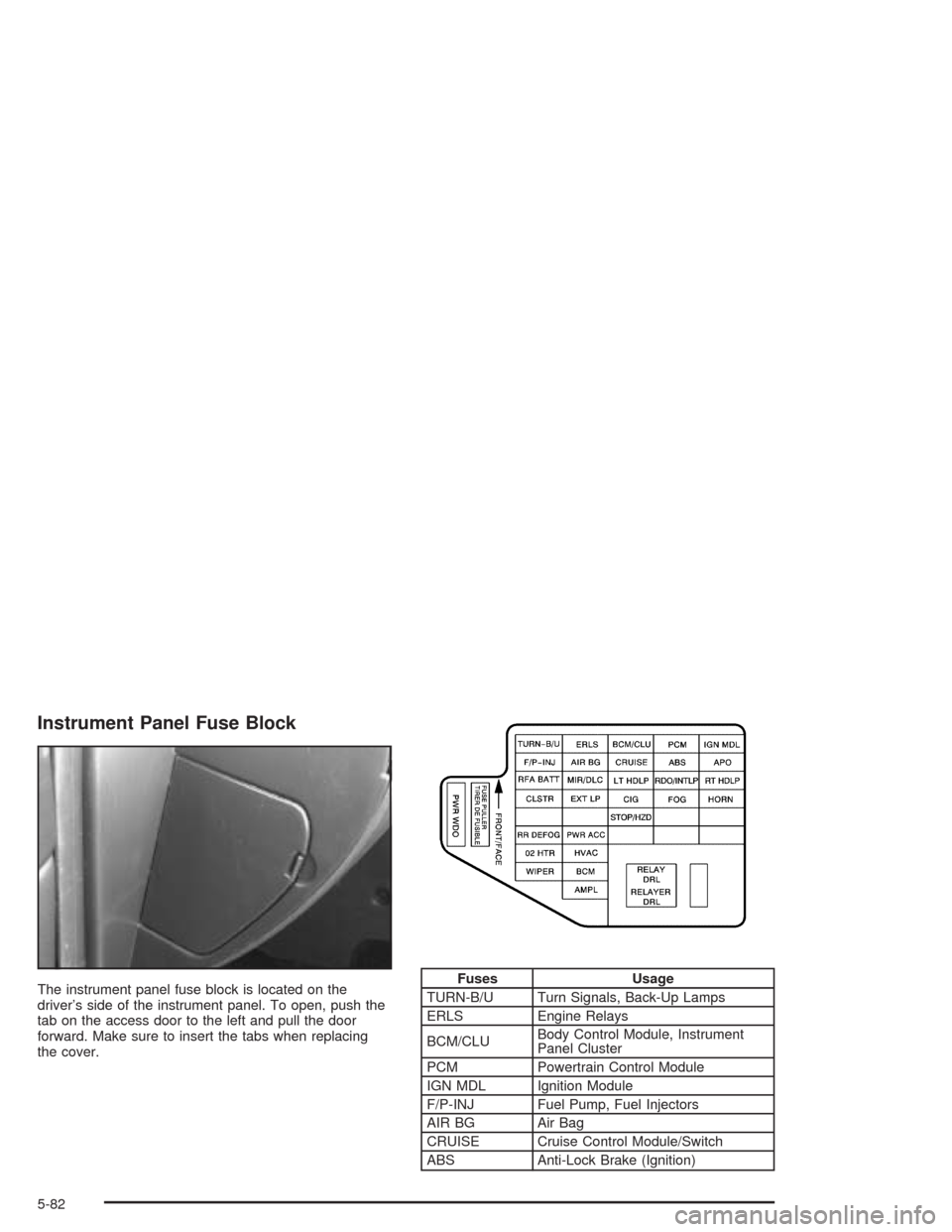 CHEVROLET CAVALIER 2004 3.G Owners Manual Instrument Panel Fuse Block
The instrument panel fuse block is located on the
driver’s side of the instrument panel. To open, push the
tab on the access door to the left and pull the door
forward. M