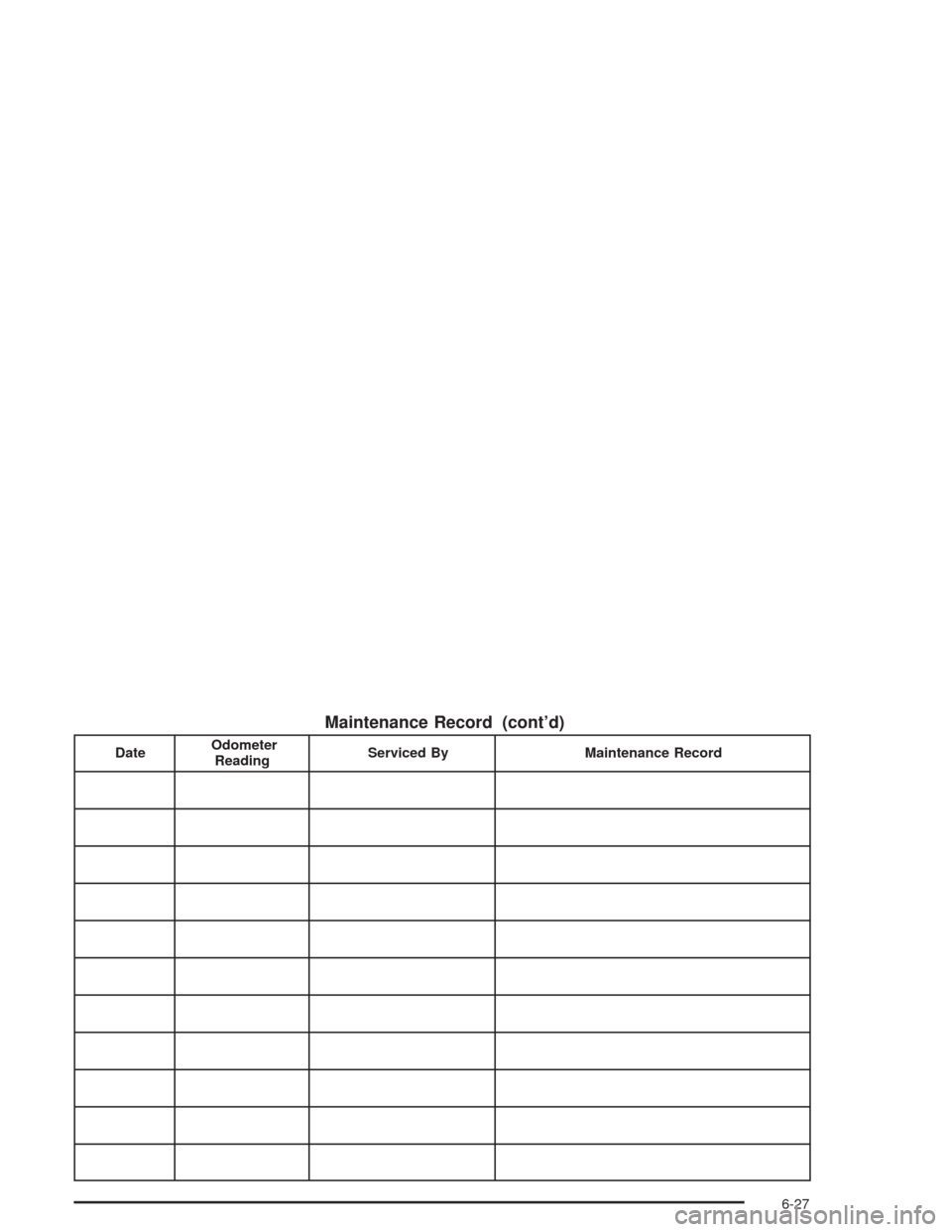 CHEVROLET CAVALIER 2005 3.G Owners Manual Maintenance Record (cont’d)
DateOdometer
ReadingServiced By Maintenance Record
6-27 