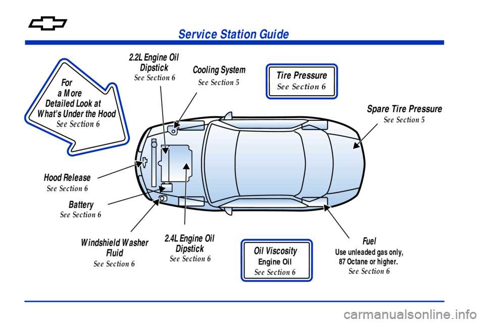 CHEVROLET CAVALIER 2000 3.G User Guide
For
a More
Detailed Look at
Whats Under the Hood
See Section 6
Service Station Guide
Oil Viscosity
Engine Oil
See Section 6
Fuel
Use unleaded gas only,
87 Octane or higher. CHEVROLET CAVALIER 2000 3.G User Guide
For
a More
Detailed Look at
Whats Under the Hood
See Section 6
Service Station Guide
Oil Viscosity
Engine Oil
See Section 6
Fuel
Use unleaded gas only,
87 Octane or higher.