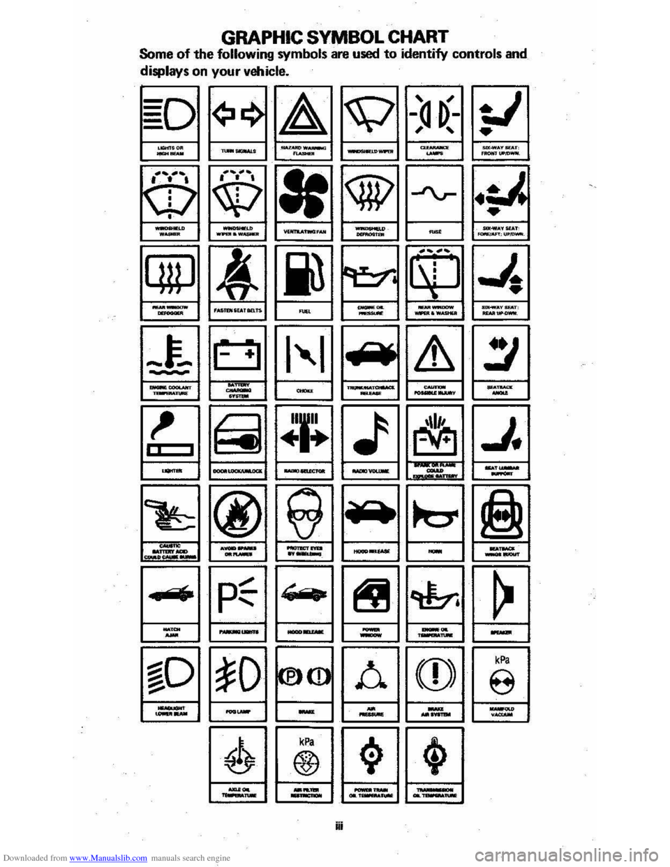 CHEVROLET CAVALIER 1984 1.G Owners Manual Downloaded from www.Manualslib.com manuals search engine GRAPHIC SYMBOL CHART Some of the following symbols are used to identify  controls  and 
displays  on 
your vehicle. 
~D 
~ LIGHT."" --.........