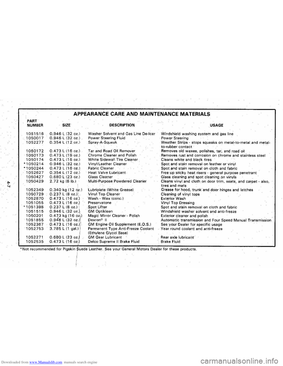 CHEVROLET CAVALIER 1984 1.G Owners Manual Downloaded from www.Manualslib.com manuals search engine " 
.,. 
PART NUMBER 
1051516 
1050017 
1052277 
1050172 
1050173 
1050174 "1050214 "1050244 1052627 
1050427 
1050429 
1052349 1050729 
105287