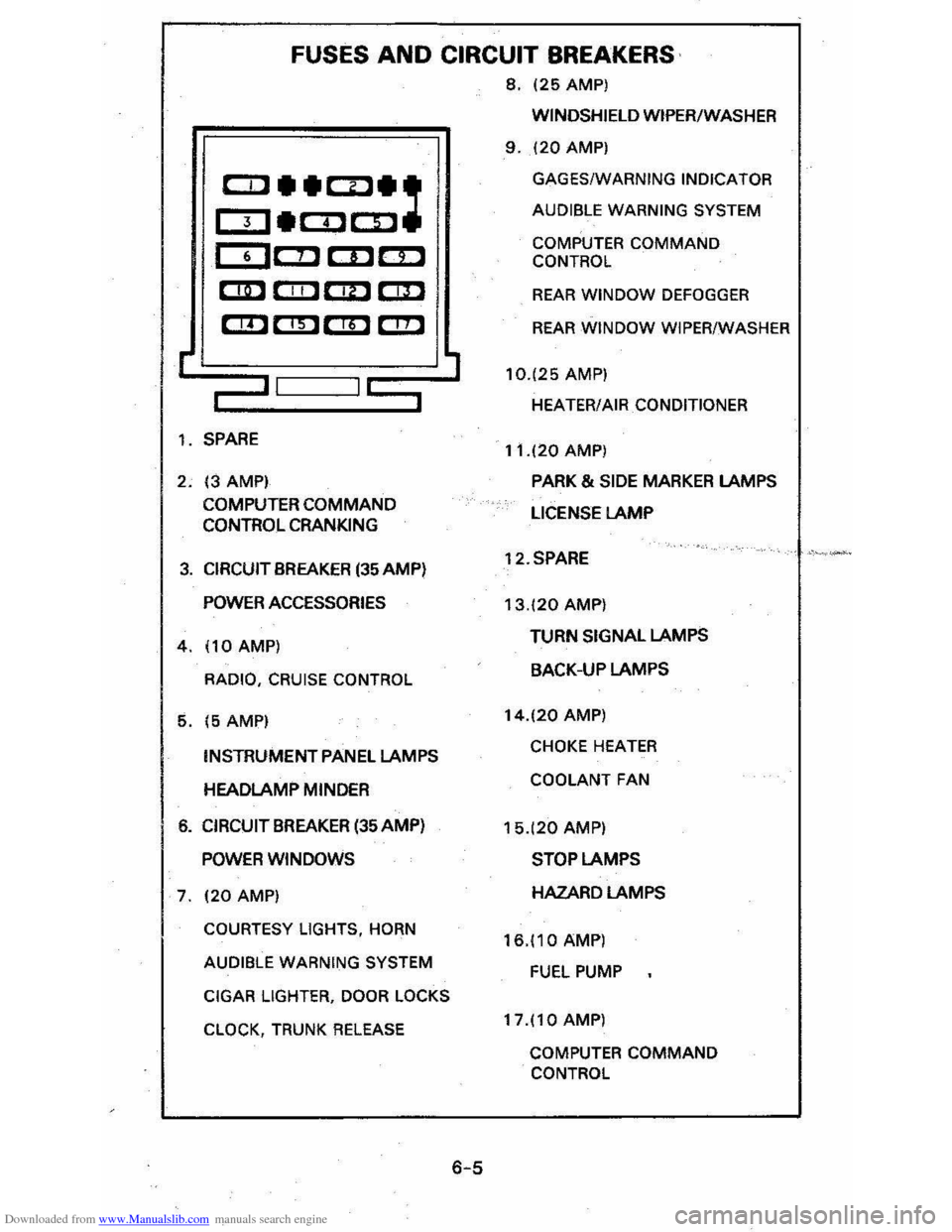 CHEVROLET CAVALIER 1984 1.G Owners Manual Downloaded from www.Manualslib.com manuals search engine FUSES AND CIRCUIT BREAKERS 
8, 125 AMP) 
r 
CCl __ CD_: 
OJ_COCD 
CDC!J CDc::D 
CD CIIl C!D r::m 
em em em C!!l 
,-II I~ 
1,  SPARE 
2, 13 AMPI