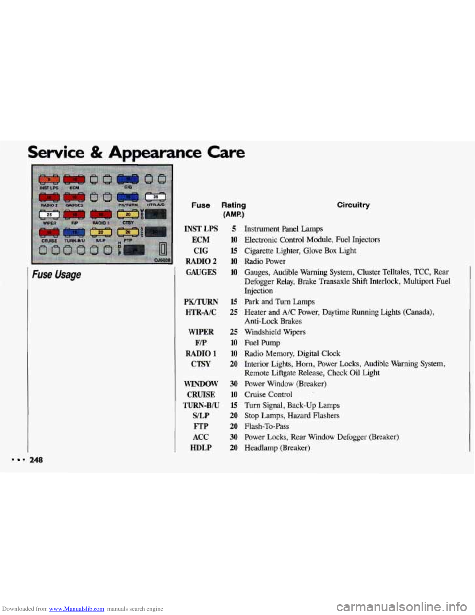 CHEVROLET CAVALIER 1993 1.G Owners Manual Downloaded from www.Manualslib.com manuals search engine Service & Appearance Care
Fuse Usage
Fuse Rating
(AMP.)
INSTLPS 5
ECM 10
CIG 15
RADIO2 10
GAUGES 10
PK/TURN HTR-AIC
WIPER
F/P
RADI CHEVROLET CAVALIER 1993 1.G Owners Manual Downloaded from www.Manualslib.com manuals search engine Service & Appearance Care
Fuse Usage
Fuse Rating
(AMP.)
INSTLPS 5
ECM 10
CIG 15
RADIO2 10
GAUGES 10
PK/TURN HTR-AIC
WIPER
F/P
RADI