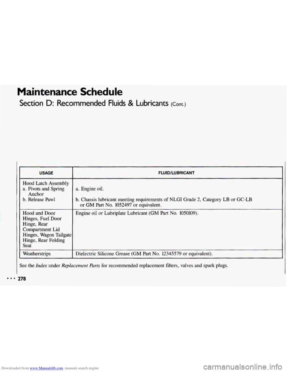 CHEVROLET CAVALIER 1993 1.G Owners Manual Downloaded from www.Manualslib.com manuals search engine Maintenance Schedule
Section D: Recommended Fluids & Lubricants (Conr.)
USAGE
Hood Latch Assembly
a. Pivots and Spring
b. Release P CHEVROLET CAVALIER 1993 1.G Owners Manual Downloaded from www.Manualslib.com manuals search engine Maintenance Schedule
Section D: Recommended Fluids & Lubricants (Conr.)
USAGE
Hood Latch Assembly
a. Pivots and Spring
b. Release P