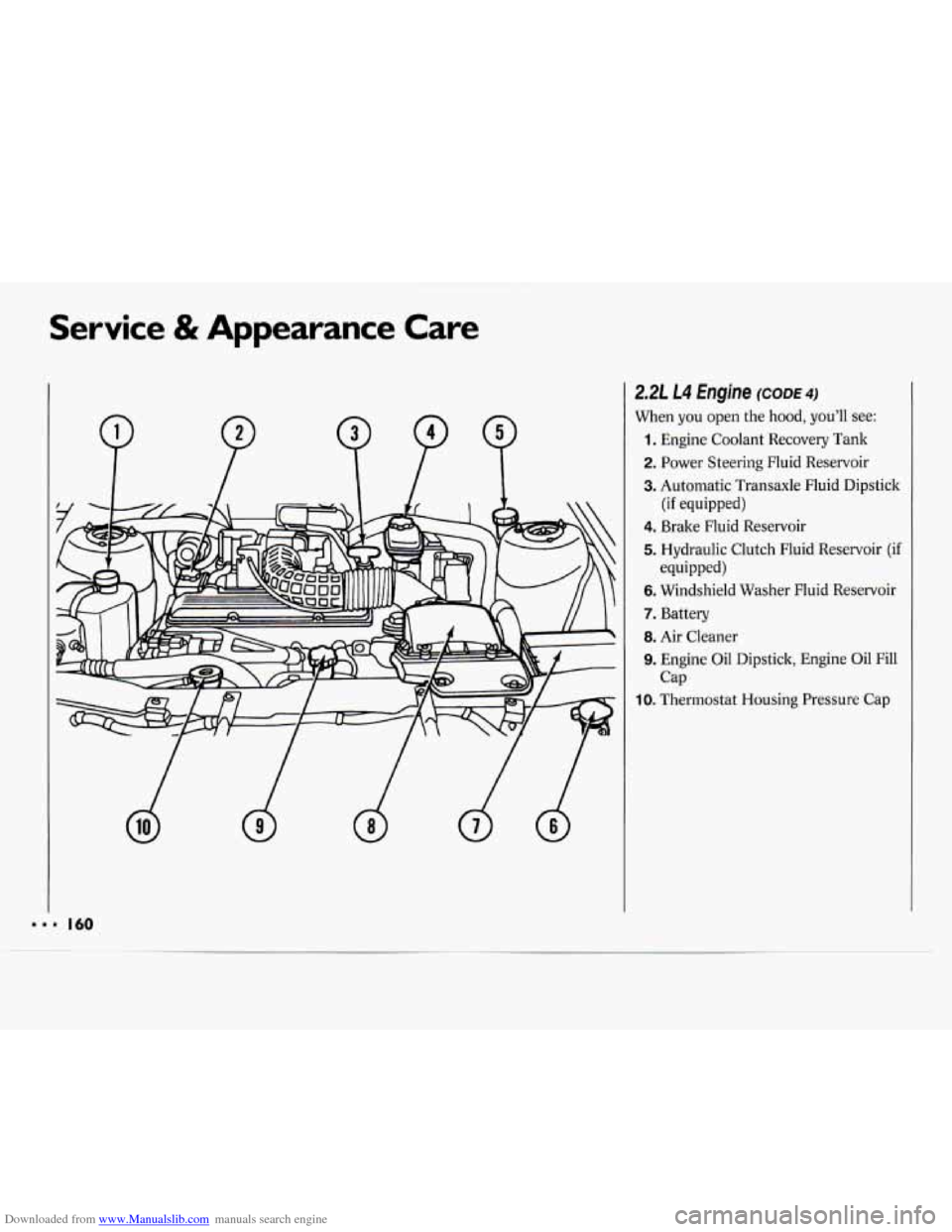 CHEVROLET CAVALIER 1994 1.G Owners Manual Downloaded from www.Manualslib.com manuals search engine Service & Appearance  Care 
2.21 L4 Engine  CODE^) 
When  you  open the hood,  you’ll  see: 
1. Engine  Coolant  Recovery Tank 
2. Power  Ste