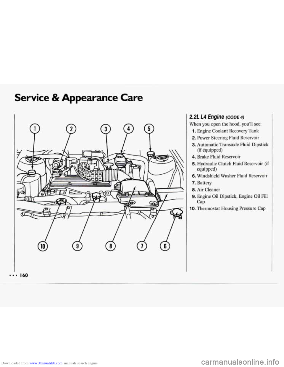 CHEVROLET CAVALIER 1994 1.G Owners Manual Downloaded from www.Manualslib.com manuals search engine Service & Appearance Care
2.21 L4 Engine CODE^)
When you open the hood, you’ll see:
1. Engine Coolant Recovery Tank
2. Power Ste CHEVROLET CAVALIER 1994 1.G Owners Manual Downloaded from www.Manualslib.com manuals search engine Service & Appearance Care
2.21 L4 Engine CODE^)
When you open the hood, you’ll see:
1. Engine Coolant Recovery Tank
2. Power Ste