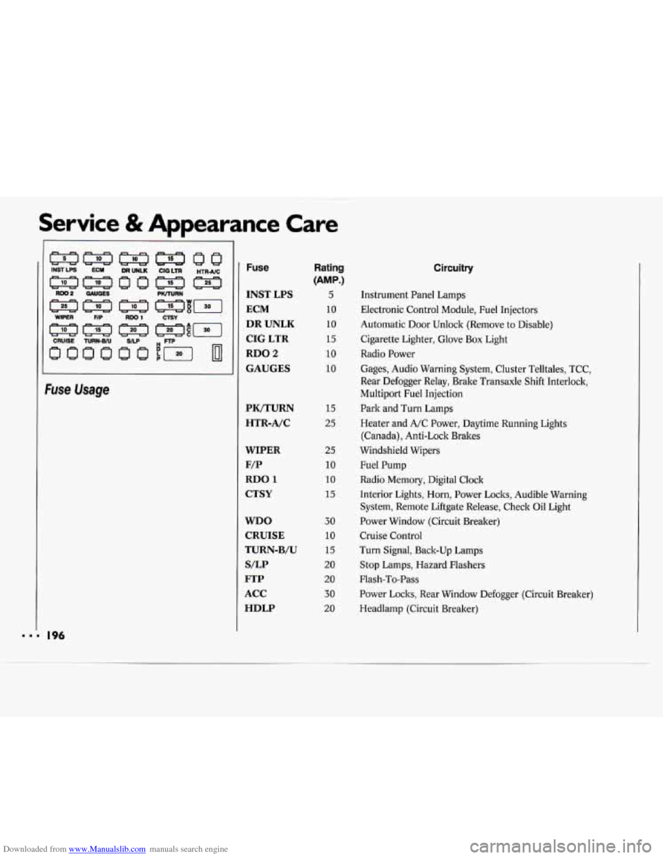 CHEVROLET CAVALIER 1994 1.G Owners Manual Downloaded from www.Manualslib.com manuals search engine Service & Appearance  Care 
Vse Usage 1 
196 
Fuse 
INST  LPS 
ECM 
DR  UNLK 
CIG  LTR 
RDO 2 
GAUGES 
PIUTURN 
HTR-A/C 
WIPER 
F/P 
RDO 
1 
CT