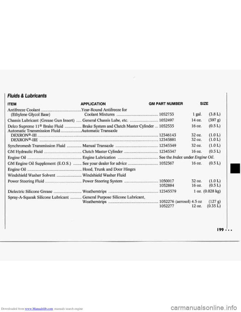 CHEVROLET CAVALIER 1994 1.G Owners Manual Downloaded from www.Manualslib.com manuals search engine , 
Fluids & Lubricants 
ITEM APPLICATION GM PART  NUMBER 
Antifreeze  Coolant ...................................... .Year-Round  Antifreeze  f