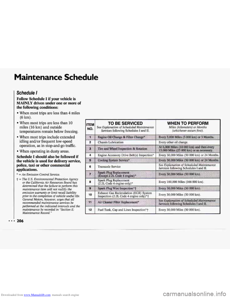 CHEVROLET CAVALIER 1994 1.G Owners Manual Downloaded from www.Manualslib.com manuals search engine Maintenance Schedule
Schedule I
Follow Schedule I if your vehicle is
MAINLY driven under one or more of
the following conditions:
Wh CHEVROLET CAVALIER 1994 1.G Owners Manual Downloaded from www.Manualslib.com manuals search engine Maintenance Schedule
Schedule I
Follow Schedule I if your vehicle is
MAINLY driven under one or more of
the following conditions:
Wh