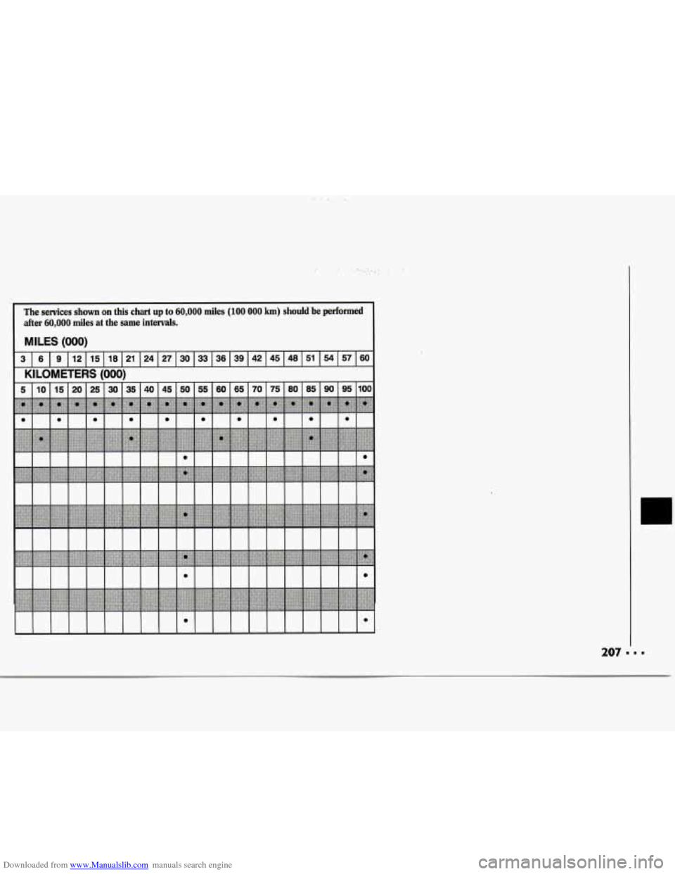CHEVROLET CAVALIER 1994 1.G Owners Manual Downloaded from www.Manualslib.com manuals search engine The services shown on this chart up to 60,000 miles (100 000 km) should be performed
after
60,000 miles at the same intervals.
MI CHEVROLET CAVALIER 1994 1.G Owners Manual Downloaded from www.Manualslib.com manuals search engine The services shown on this chart up to 60,000 miles (100 000 km) should be performed
after
60,000 miles at the same intervals.
MI