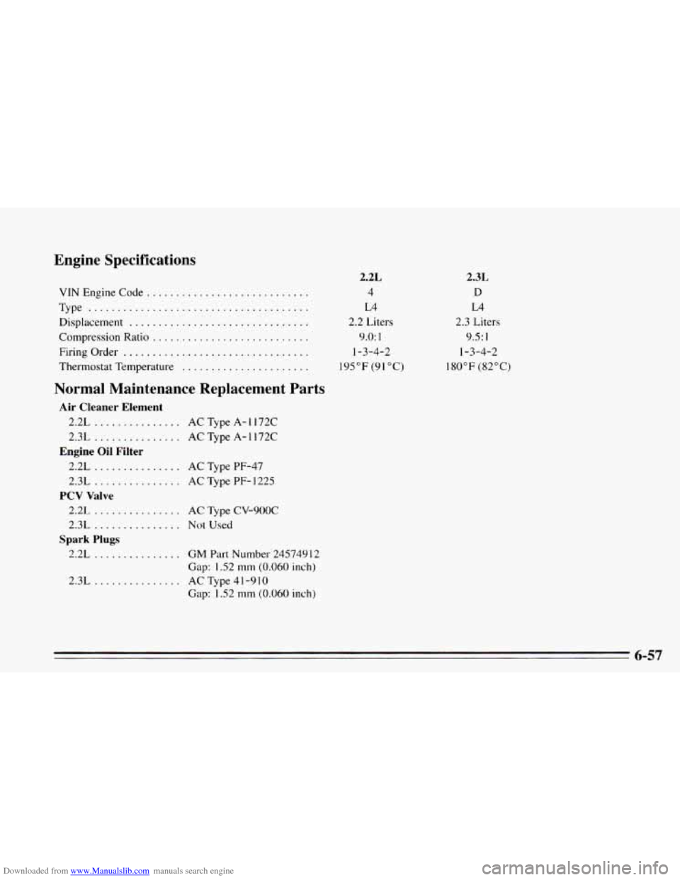 CHEVROLET CAVALIER 1995 3.G Owners Manual Downloaded from www.Manualslib.com manuals search engine Engine  Specifications 
VINEngineCode ............................ 
Type ...................................... 
Displacement .................