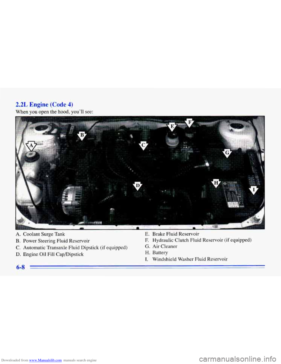 CHEVROLET CAVALIER 1996 3.G Owners Manual Downloaded from www.Manualslib.com manuals search engine 2.2L Engine (Code 4)
When you open the hood, you’ll see:
A. Coolant Surge Tank E. Brake Fluid Reservoir
B. Power Steering Fluid Re CHEVROLET CAVALIER 1996 3.G Owners Manual Downloaded from www.Manualslib.com manuals search engine 2.2L Engine (Code 4)
When you open the hood, you’ll see:
A. Coolant Surge Tank E. Brake Fluid Reservoir
B. Power Steering Fluid Re