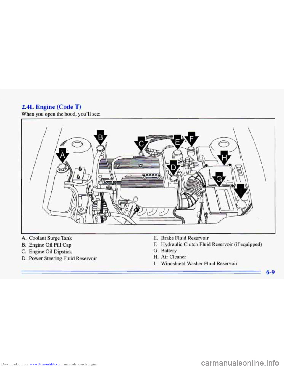 CHEVROLET CAVALIER 1996 3.G Owners Manual Downloaded from www.Manualslib.com manuals search engine 2.4L Engine (Code T) 
When you open the hood, you’ll  see: 
I 
A. Coolant Surge Tank 
B. Engine Oil Fill  Cap 
C. Engine Oil Dipstick 
D. Pow