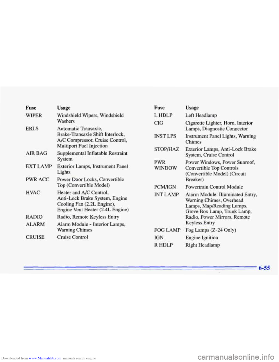 CHEVROLET CAVALIER 1996 3.G Owners Manual Downloaded from www.Manualslib.com manuals search engine Fuse Usage 
WIPER  Windshield  Wipers,  Windshield Washers 
ERLS  Automatic  Transaxle, 
Brake-Transaxle  Shift  Interlock, 
A/C  Compressor,  