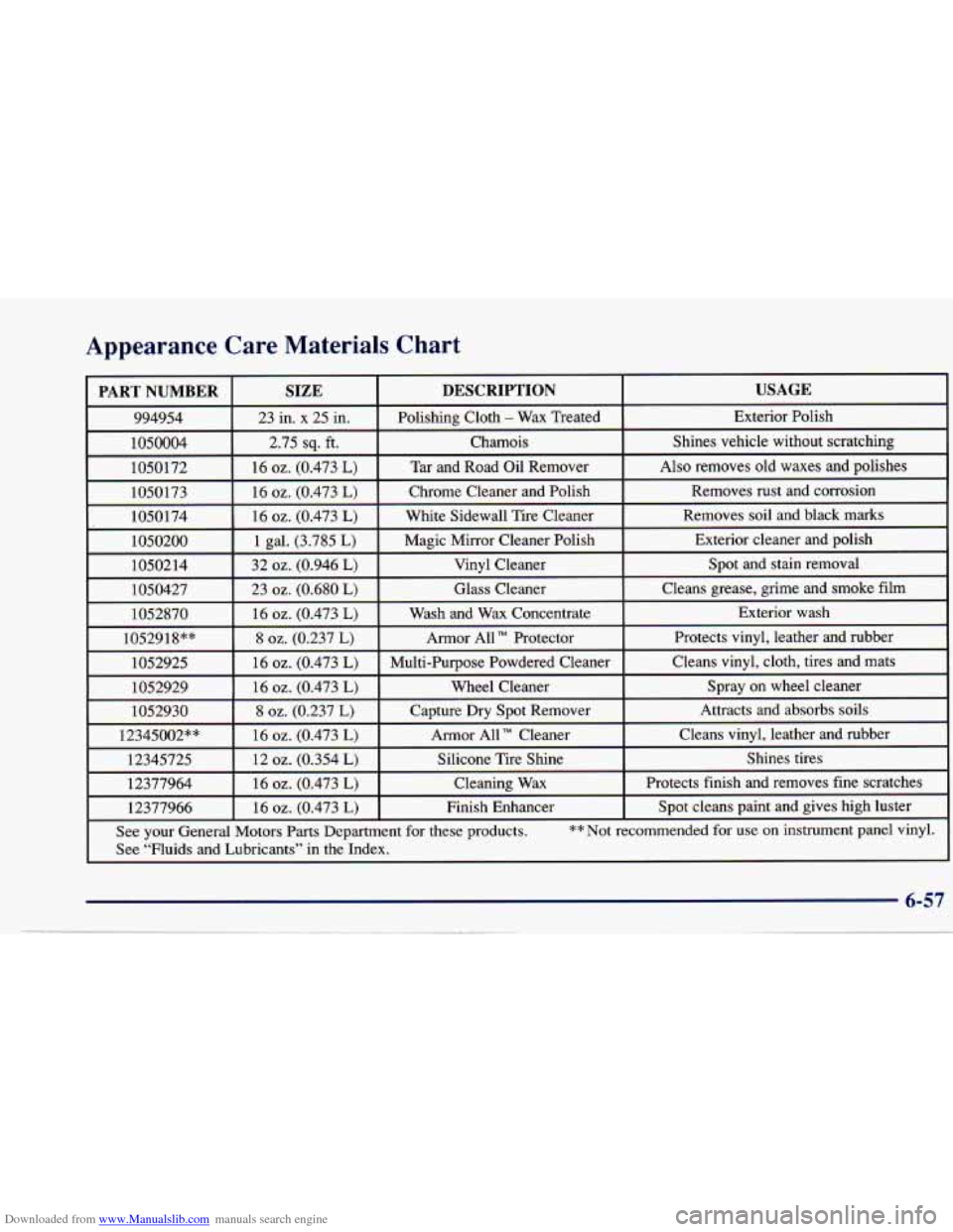 CHEVROLET CAVALIER 1997 3.G Owners Manual Downloaded from www.Manualslib.com manuals search engine Appearance Care Materials Chart
6-57
i. -. .. .;. CHEVROLET CAVALIER 1997 3.G Owners Manual Downloaded from www.Manualslib.com manuals search engine Appearance Care Materials Chart
6-57
i. -. .. .;.