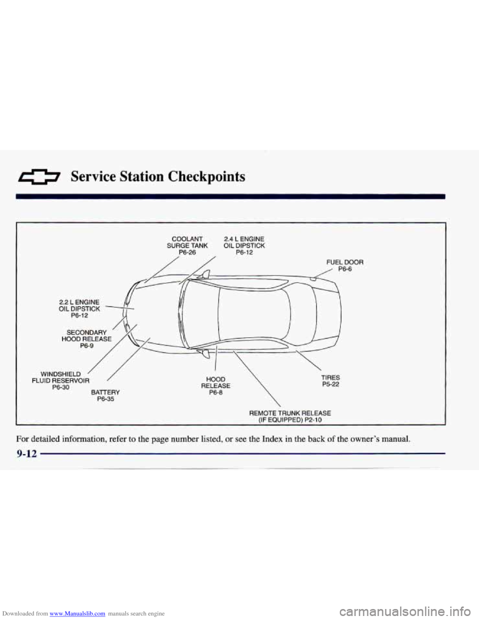 CHEVROLET CAVALIER 1997 3.G Owners Manual Downloaded from www.Manualslib.com manuals search engine Service Station Checkpoints
COOLANT
SURGE TANK
P6-26 2.4 L ENGINE
OIL DIPSTICK
P6-12
FUEL
DOOR
WINDSHIELD FLUID RESERVOIR TIRES
P6 CHEVROLET CAVALIER 1997 3.G Owners Manual Downloaded from www.Manualslib.com manuals search engine Service Station Checkpoints
COOLANT
SURGE TANK
P6-26 2.4 L ENGINE
OIL DIPSTICK
P6-12
FUEL
DOOR
WINDSHIELD FLUID RESERVOIR TIRES
P6