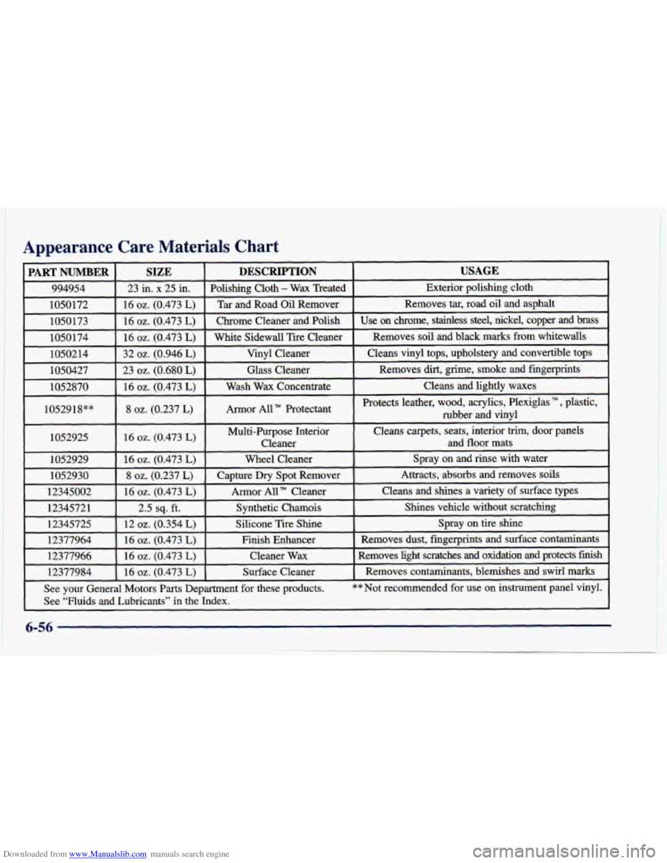 CHEVROLET CAVALIER 1998 3.G Owners Manual Downloaded from www.Manualslib.com manuals search engine Appearance Care Materials Chart
6-56 CHEVROLET CAVALIER 1998 3.G Owners Manual Downloaded from www.Manualslib.com manuals search engine Appearance Care Materials Chart
6-56