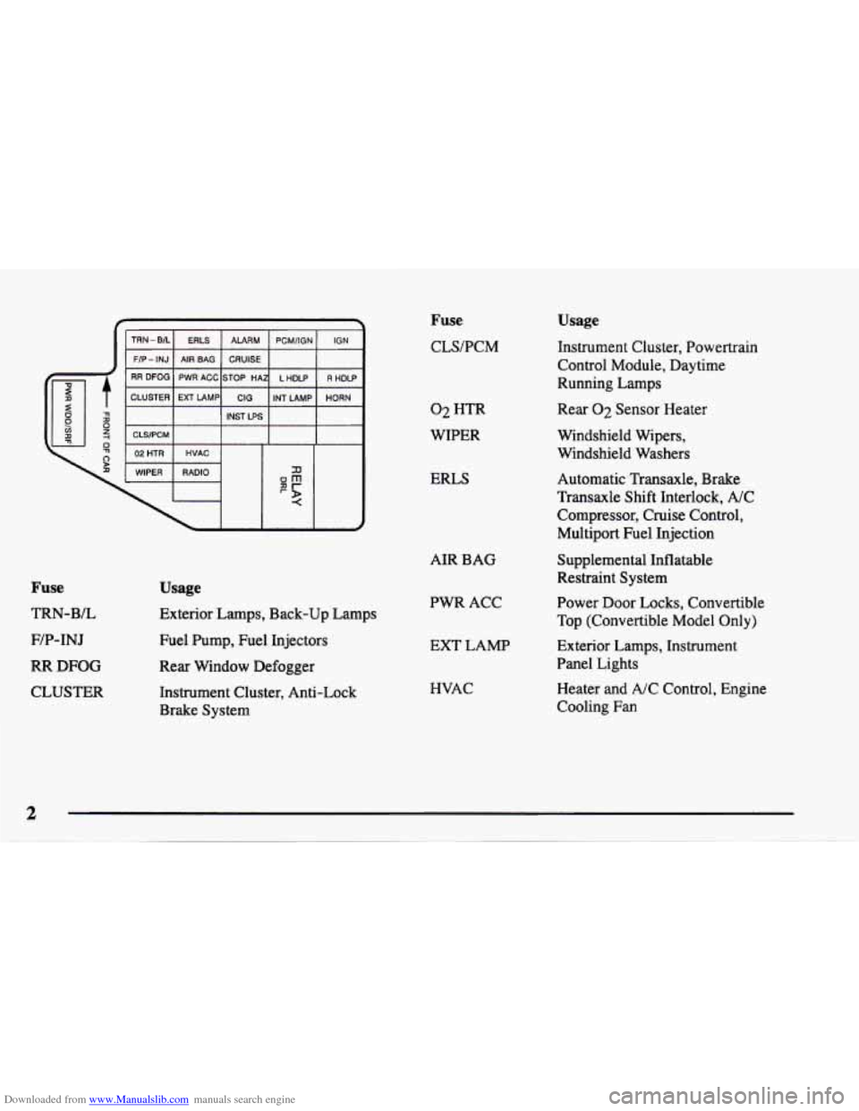 CHEVROLET CAVALIER 1998 3.G Owners Manual Downloaded from www.Manualslib.com manuals search engine Fuse 
TRN-BL 
F/P-INJ 
RR 
DFOG 
CLUSTER 
I TRN-BIL~ ERLS 1 ALA; PCMIIGN I IGN 1 
FIP- INJ AIR BAG  CRUISE 
RR DFOG  PWR ACC STOP HA L  HDLP R