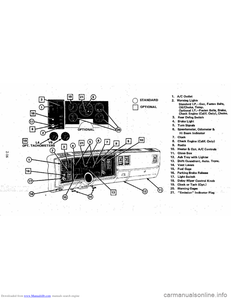 CHEVROLET CITATION 1980 1.G Owners Manual Downloaded from www.Manualslib.com manuals search engine " 0; 
o STANDARD 
o OPTIONAL 
1. AIC Outlet 2. Warning Lights 
Standard I.P.-Gen, Fasten  Belts. 
Oil/Choke,  Temp. 
Optionall.P.-Fasten Belts