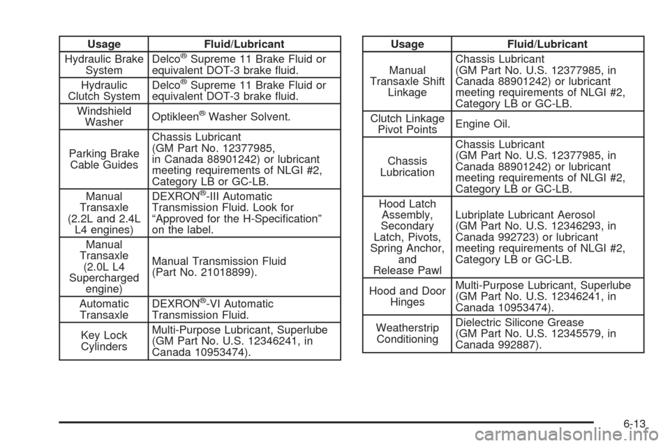 CHEVROLET COBALT 2006 1.G Owners Manual Usage Fluid/Lubricant
Hydraulic Brake
SystemDelco®Supreme 11 Brake Fluid or
equivalent DOT-3 brake �uid.
Hydraulic
Clutch SystemDelco
®Supreme 11 Brake Fluid or
equivalent DOT-3 brake �uid.
Windshie