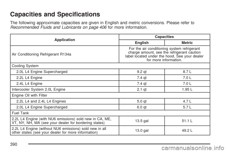 CHEVROLET COBALT 2007 1.G Service Manual Capacities and Speci�cations
The following approximate capacities are given in English and metric conversions. Please refer to
Recommended Fluids and Lubricants on page 406for more information.
Applic