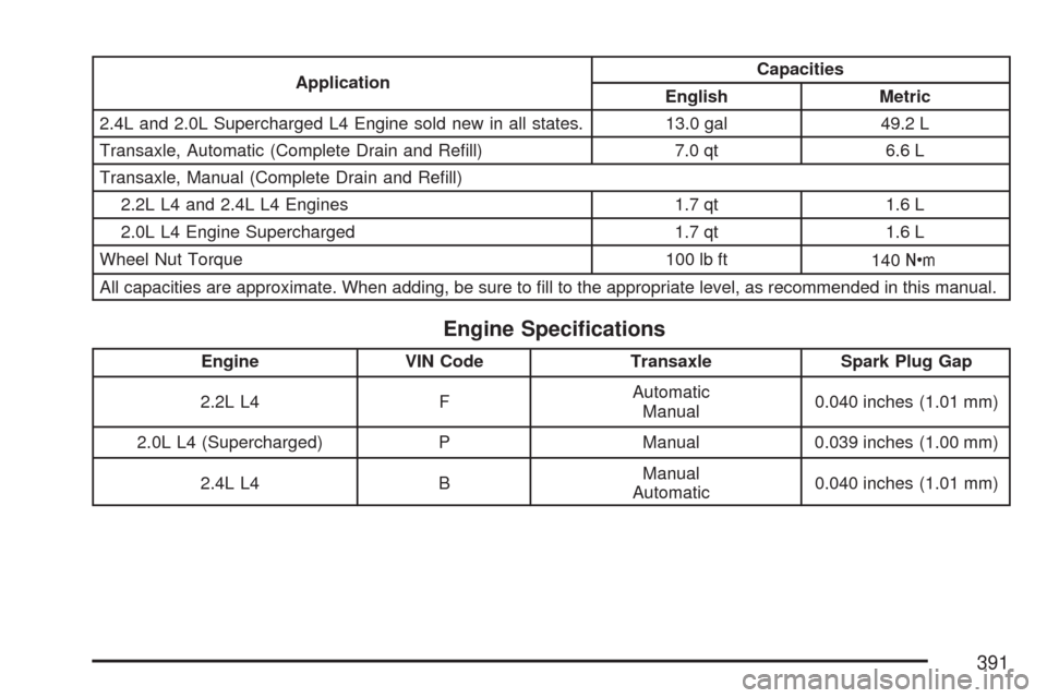 CHEVROLET COBALT 2007 1.G Owners Manual ApplicationCapacities
English Metric
2.4L and 2.0L Supercharged L4 Engine sold new in all states. 13.0 gal 49.2 L
Transaxle, Automatic (Complete Drain and Re�ll) 7.0 qt 6.6 L
Transaxle, Manual (Comple