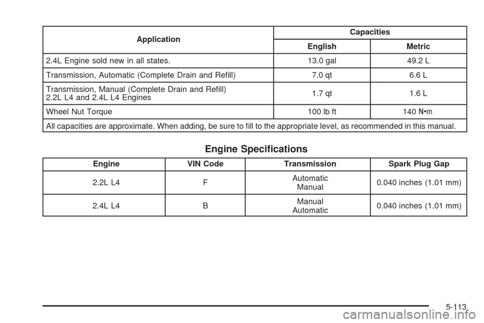 CHEVROLET COBALT 2008 1.G Owners Manual ApplicationCapacities
English Metric
2.4L Engine sold new in all states. 13.0 gal 49.2 L
Transmission, Automatic (Complete Drain and Re�ll) 7.0 qt 6.6 L
Transmission, Manual (Complete Drain and Re�ll)