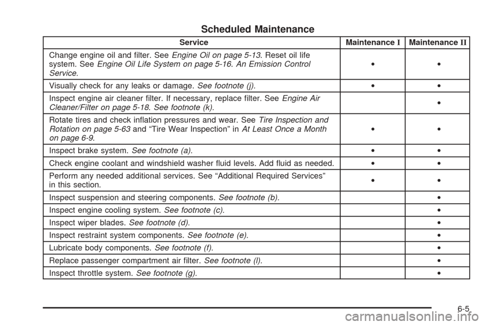 CHEVROLET COBALT 2009 1.G Owners Manual Scheduled Maintenance
Service MaintenanceIMaintenanceII
Change engine oil and �lter. SeeEngine Oil on page 5-13. Reset oil life
system. SeeEngine Oil Life System on page 5-16.An Emission Control
Servi