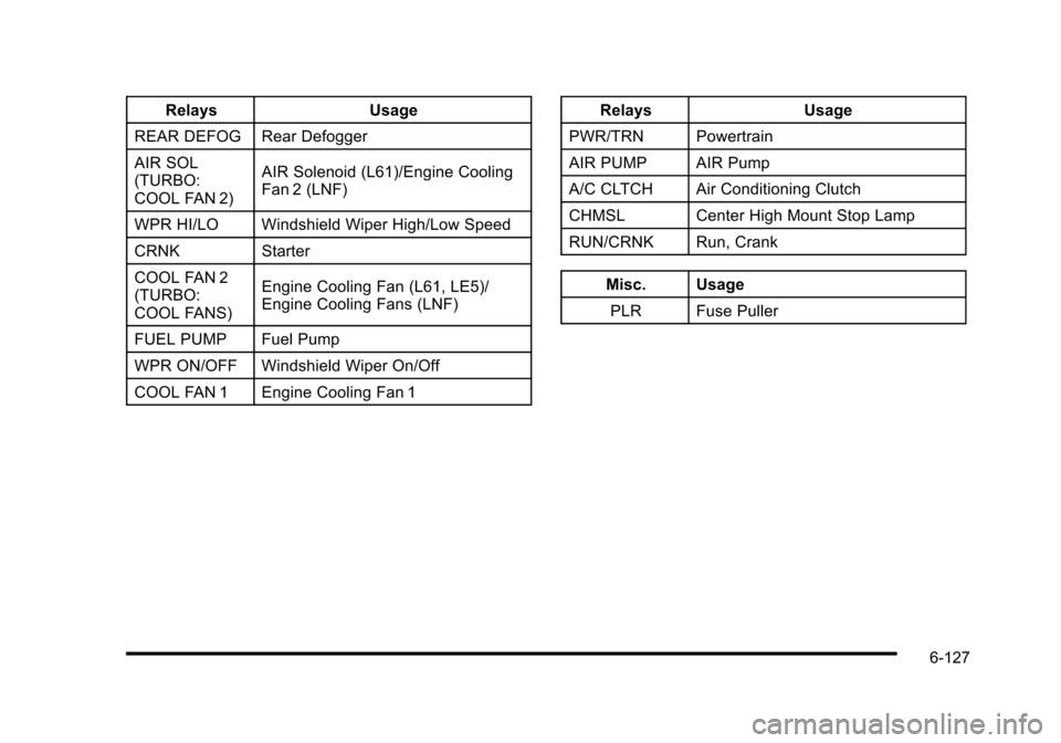 CHEVROLET COBALT 2010 1.G Owners Manual CHEVROLET COBALT 2010 1.G Owners Manual