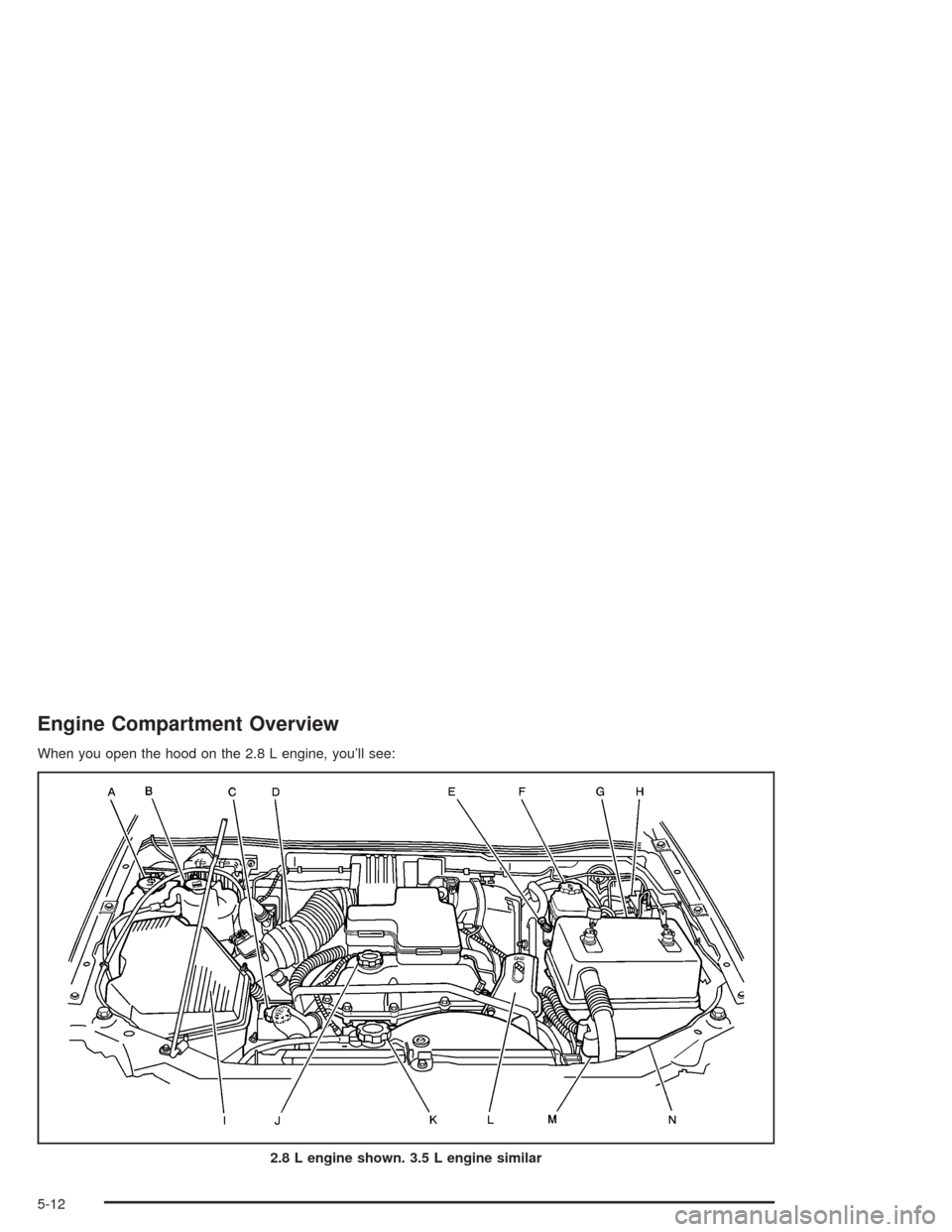 CHEVROLET COLORADO 2004 1.G Owners Manual Engine Compartment Overview
When you open the hood on the 2.8 L engine, you’ll see:
2.8 L engine shown. 3.5 L engine similar
5-12 