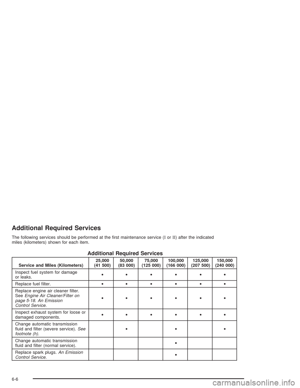 CHEVROLET COLORADO 2004 1.G Owners Manual Additional Required Services
The following services should be performed at the �rst maintenance service (IorII) after the indicated
miles (kilometers) shown for each item.
Additional Required Services